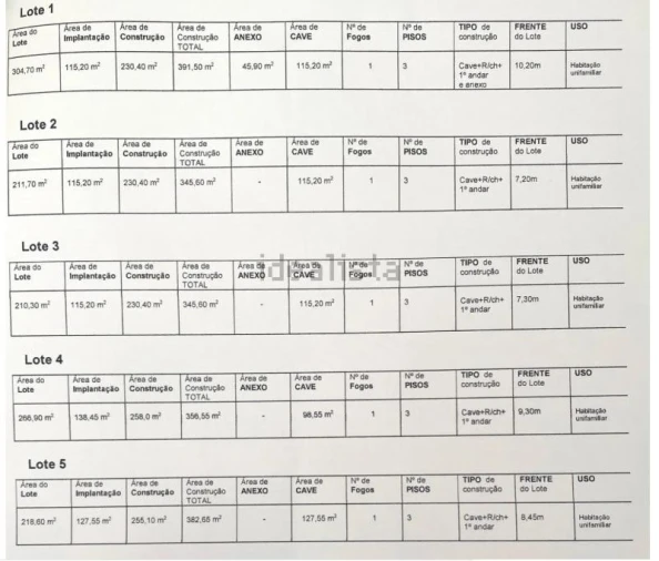Terreno para Venda em São Mamede de Infesta e Senhora da Hora Foto 2
