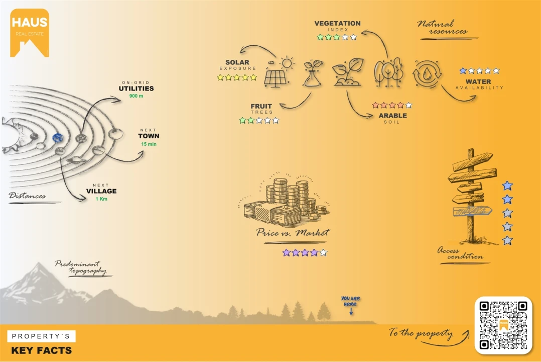 Terreno Agricola ou Rústico para Venda em Freixial e Juncal do Campo Foto 26