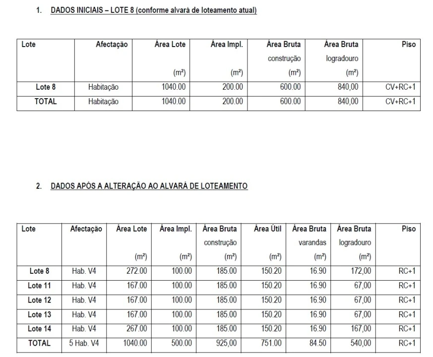 Terreno para Venda em Meixomil Foto 4