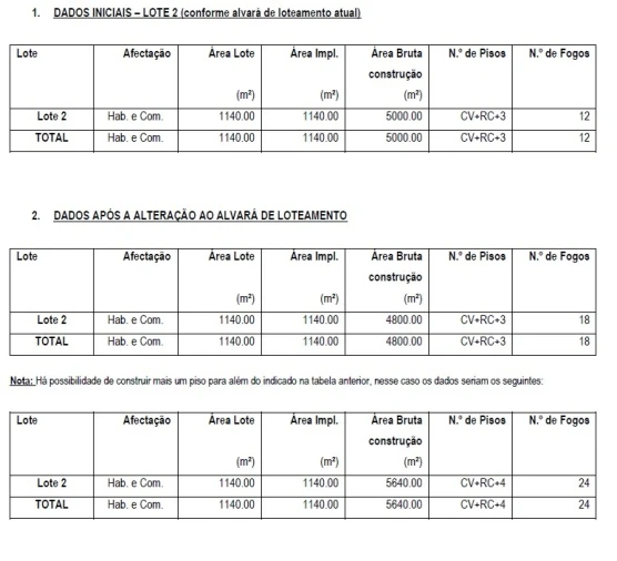 Terreno para Venda em Meixomil Foto 3
