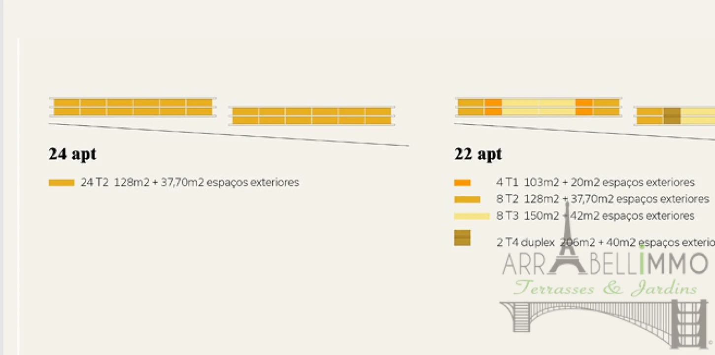 Terreno para Venda em Turcifal Foto 11