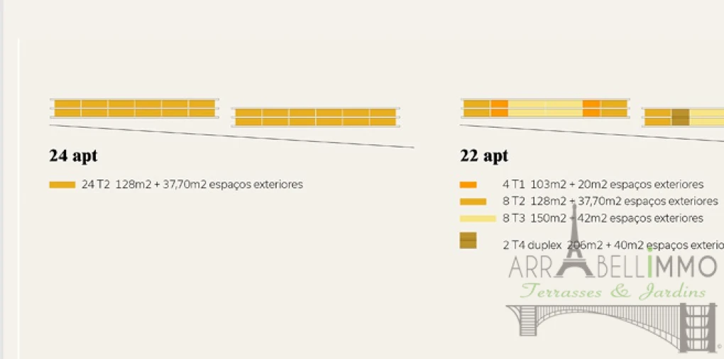 Terreno para Venda em Turcifal Foto 11
