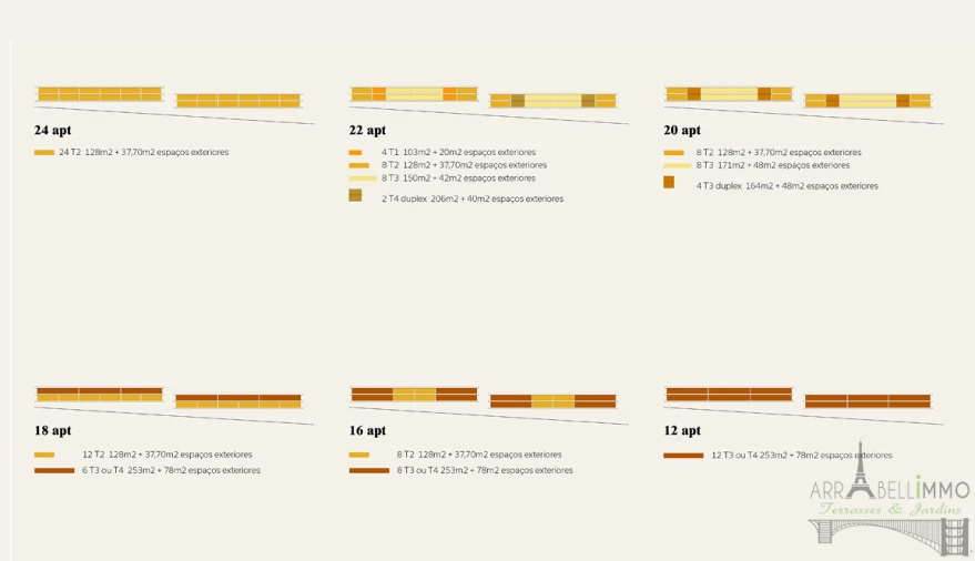 Terreno para Venda em Turcifal Foto 12
