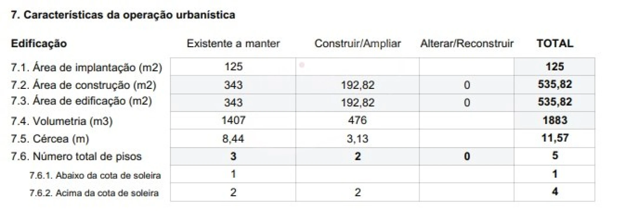 Prédio para Venda em Aldoar, Foz do Douro e Nevogilde Foto 3