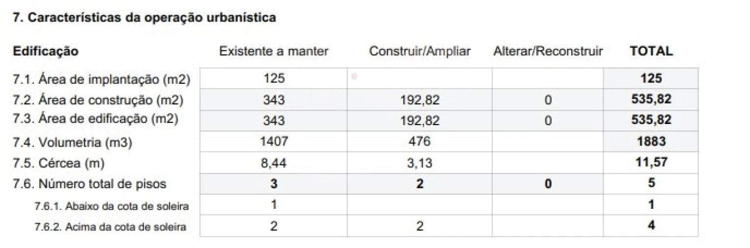 Prédio para Venda em Aldoar, Foz do Douro e Nevogilde Foto 3