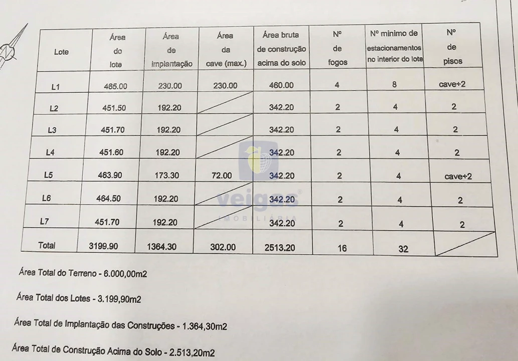 Terreno para Venda em Aljubarrota Foto 10