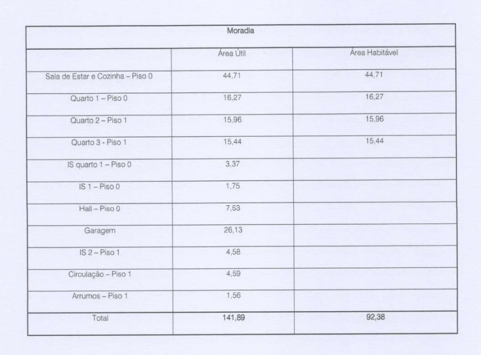 Moradia T3 para Venda em Bombarral e Vale Covo Foto 21