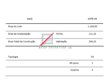 Terreno para Venda em Santa Maria e São Miguel, São Martinho, São Pedro Penaferrim