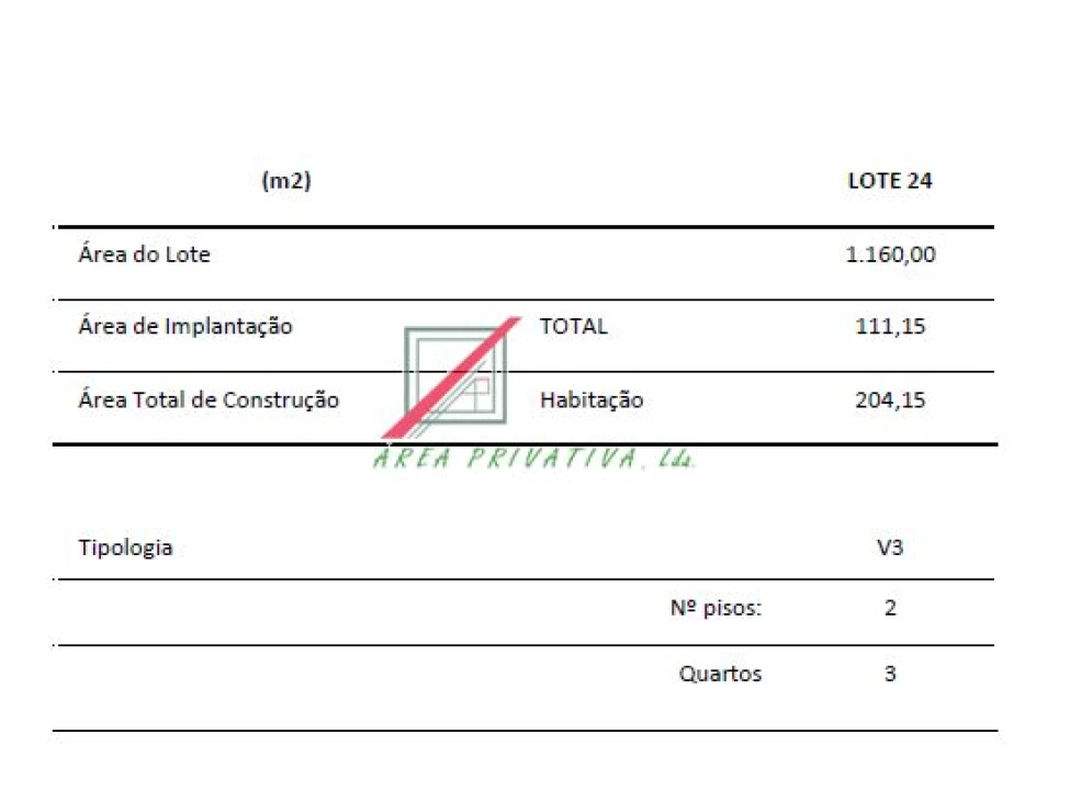 Terreno para Venda em Santa Maria e São Miguel, São Martinho, São Pedro Penaferrim Foto 2