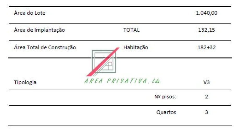 Terreno para Venda em Santa Maria e São Miguel, São Martinho, São Pedro Penaferrim Foto 2