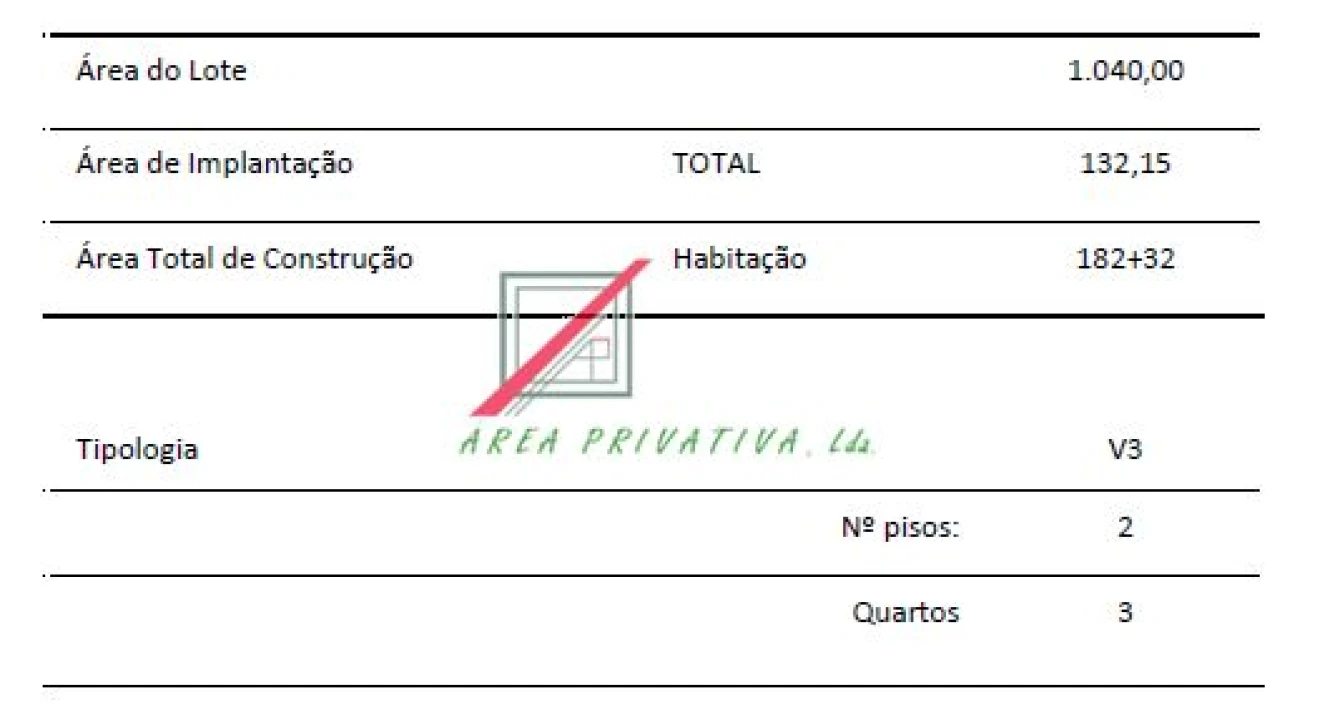 Terreno para Venda em Santa Maria e São Miguel, São Martinho, São Pedro Penaferrim Foto 2