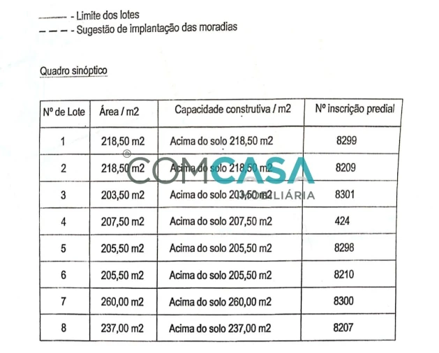 Terreno para Venda em Alfena Foto 3
