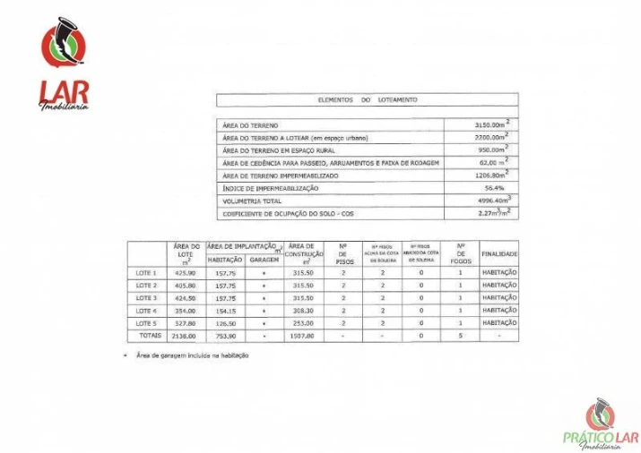 Terreno para Venda em Oliveira do Bairro Foto 2
