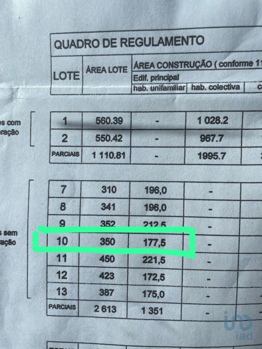 Terreno para Venda em Turcifal Foto 10