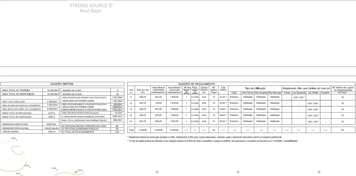 Terreno para Venda em Ferrel Foto 25