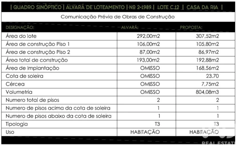 Moradia T3 para Venda em Mexilhoeira Grande Foto 28