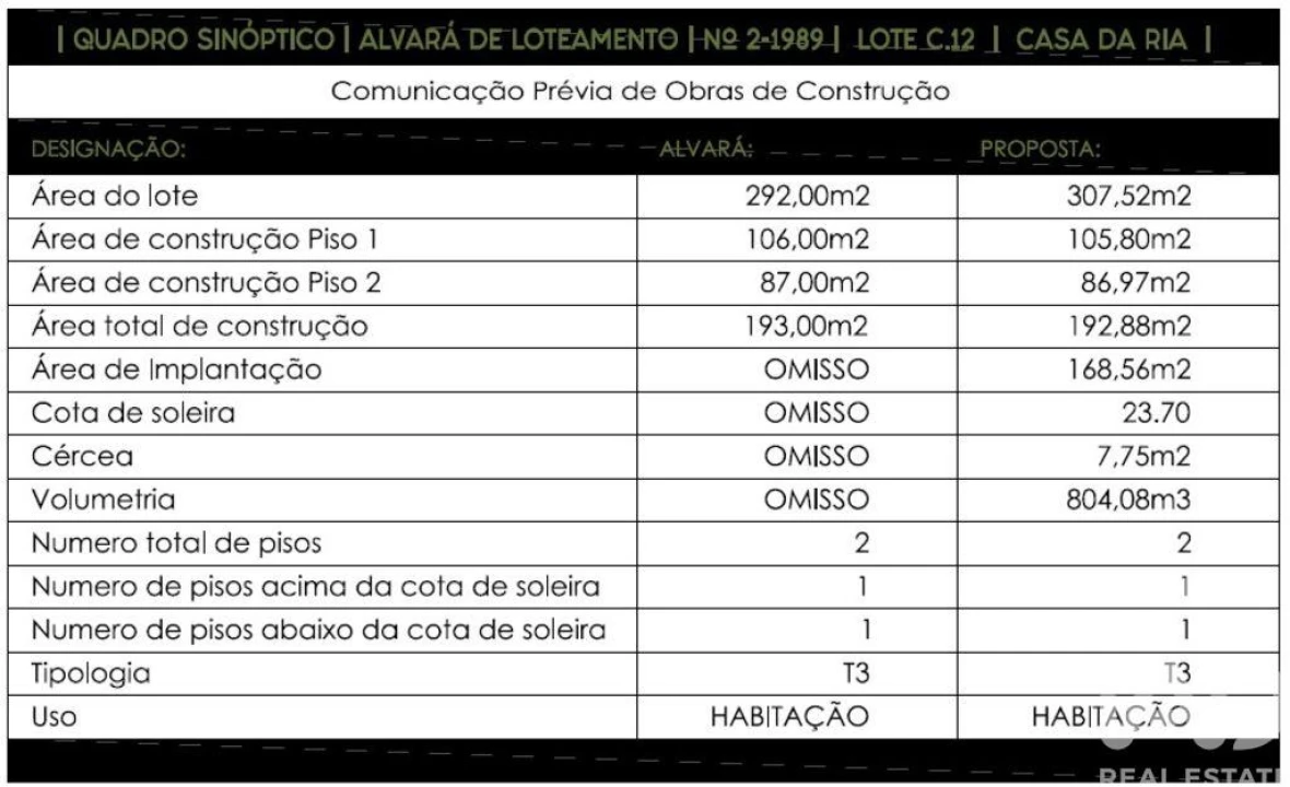 Moradia T3 para Venda em Mexilhoeira Grande Foto 28