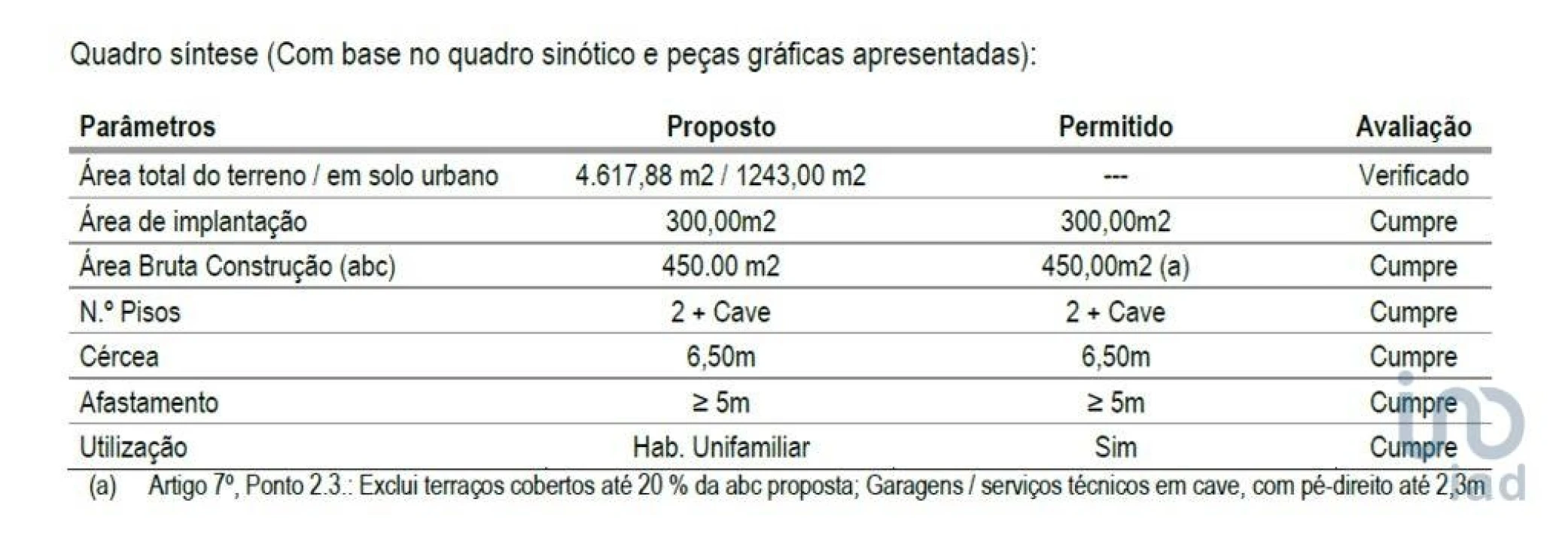 Terreno para Venda em Boliqueime Foto 5