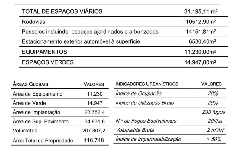 Terreno para Venda em Pegões Foto 9