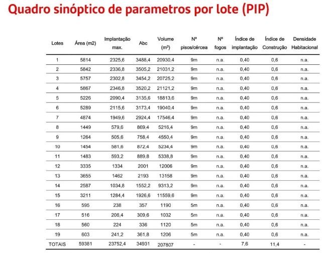 Terreno para Venda em Pegões Foto 8