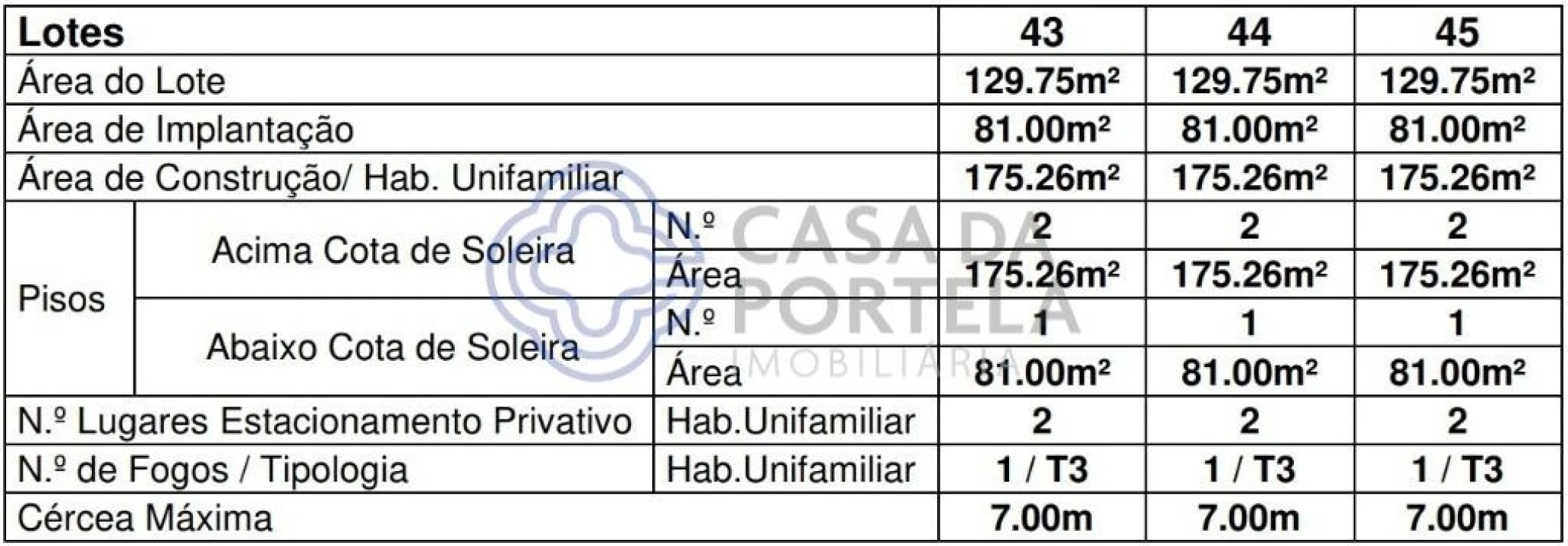 Terreno para Venda em Venda Nova e Pondras Foto 20