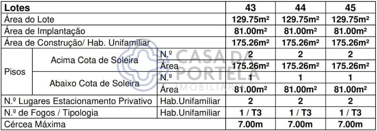 Terreno para Venda em Venda Nova e Pondras Foto 20