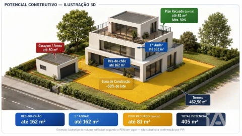 Terreno para Venda em Pedroso e Seixezelo