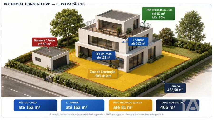 Terreno para Venda em Pedroso e Seixezelo Foto 3
