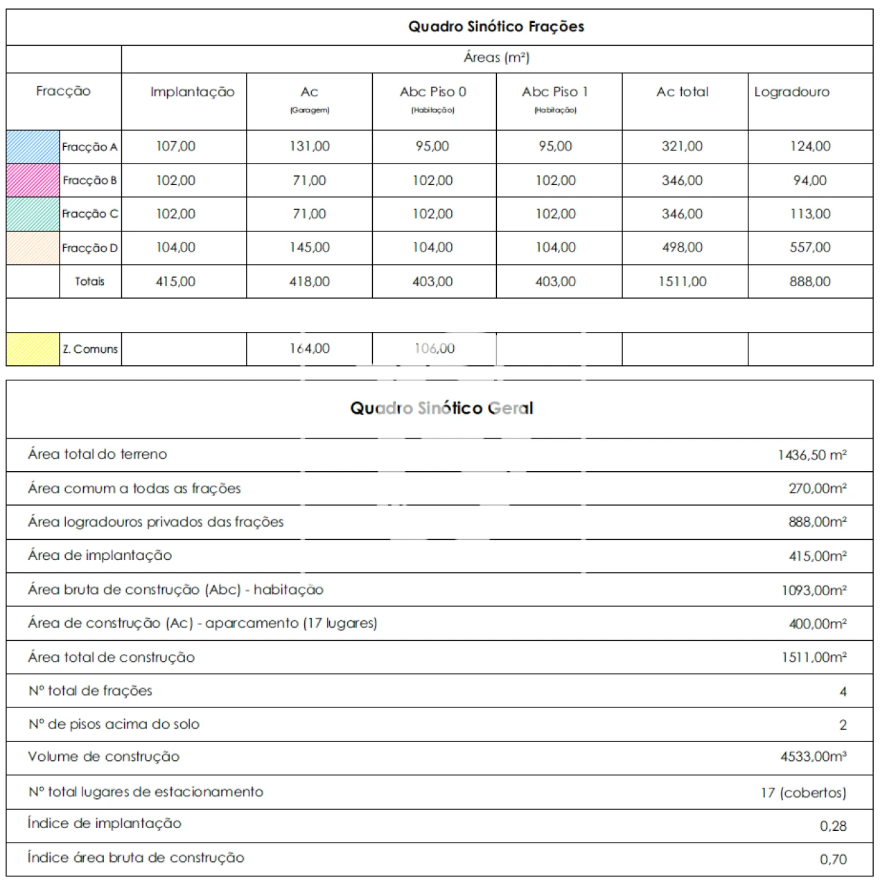 Terreno para Venda em Madalena Foto 6