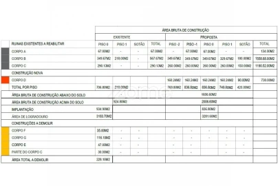 Moradia T20 para Venda em Santa Clara