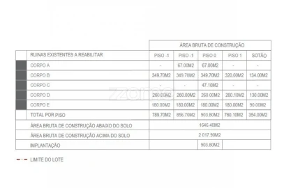 Moradia T20 para Venda em Santa Clara