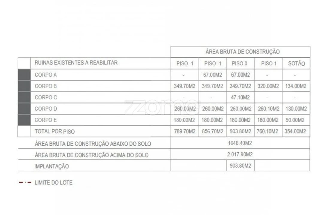 Moradia T20 para Venda em Santa Clara Foto 20