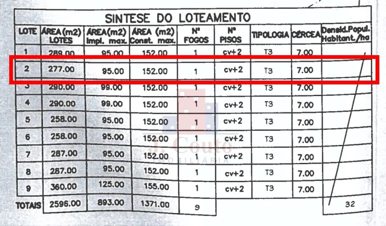 Terreno para Venda em Gaeiras Foto 9
