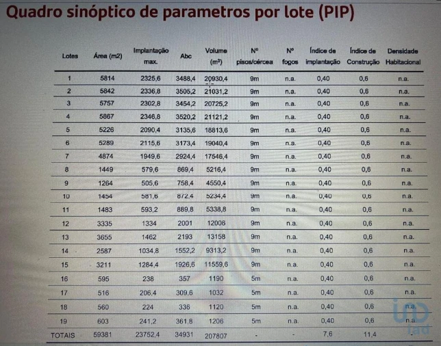 Terreno para Venda em Pegões Foto 10