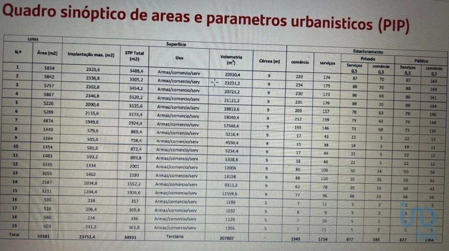 Terreno para Venda em Pegões Foto 11