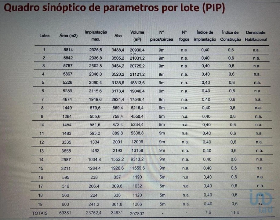 Terreno para Venda em Pegões Foto 10