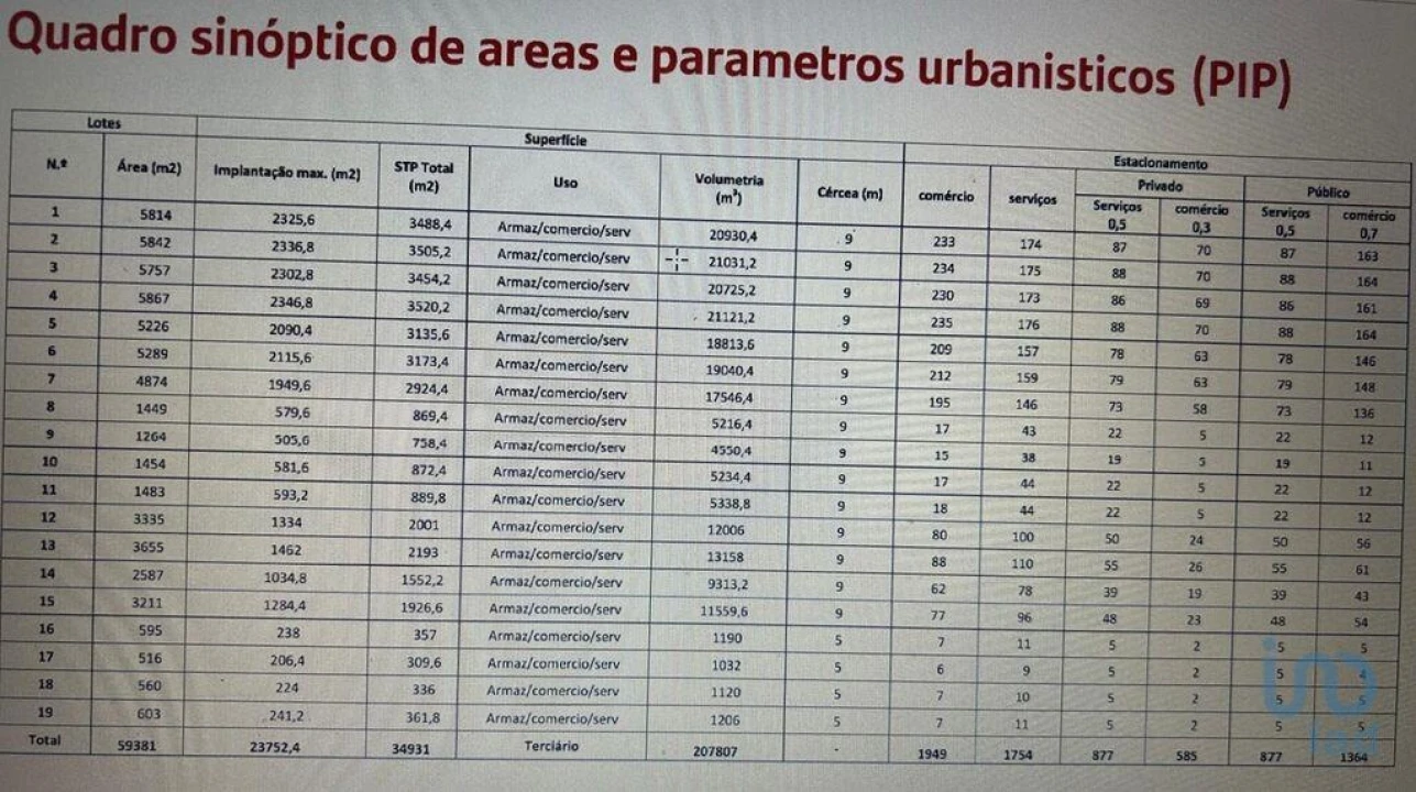 Terreno para Venda em Pegões Foto 11