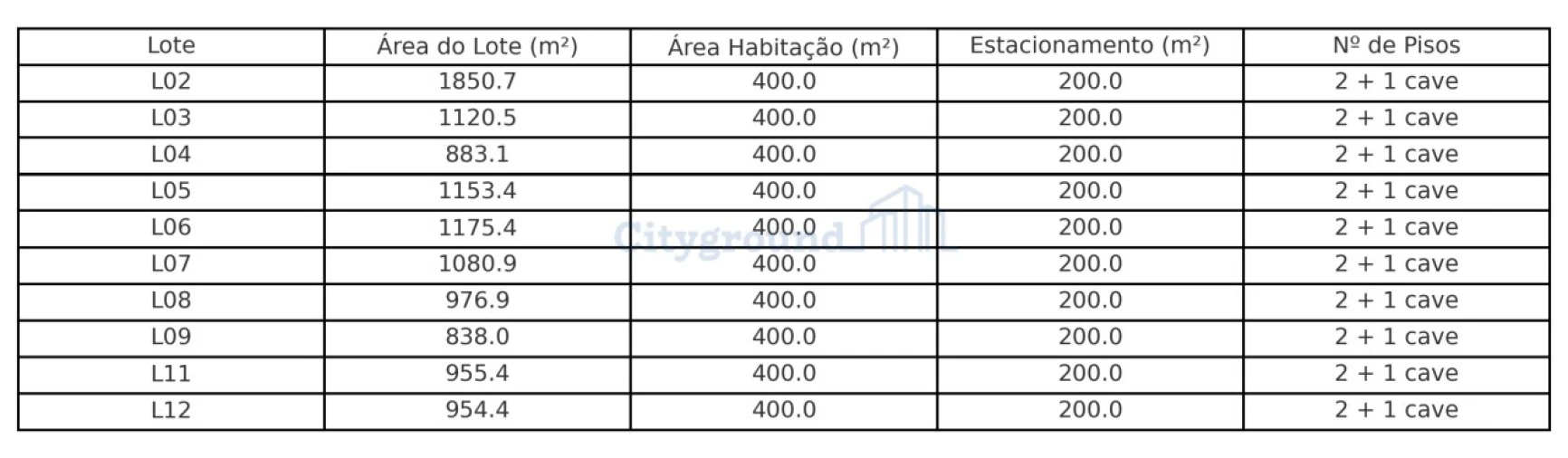 Terreno para Venda em Quarteira Foto 19