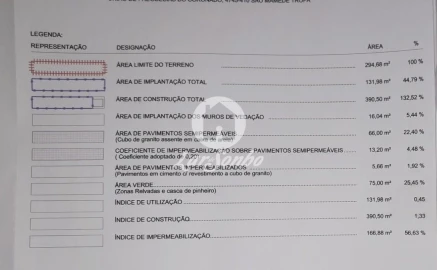 Terreno para Venda em Coronado (São Romão e São Mamede)