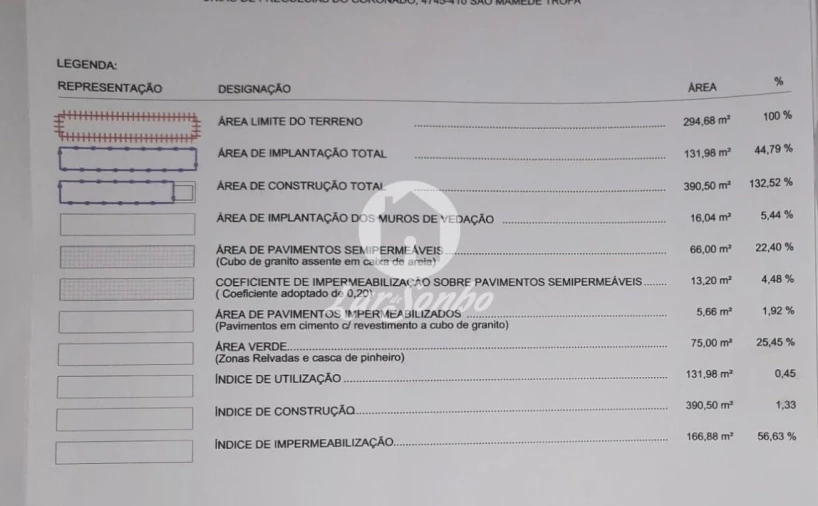 Terreno para Venda em Coronado (São Romão e São Mamede) Foto 5