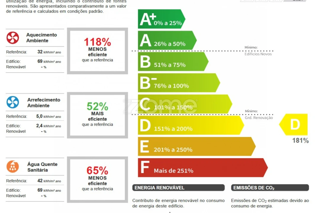 Prédio para Venda em Odivelas Foto 11