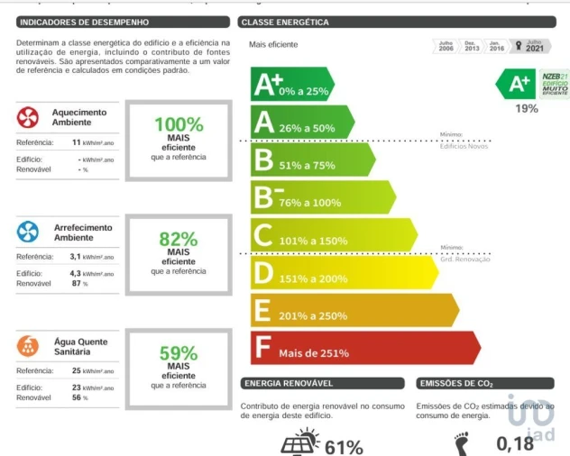 Apartamento T2 para Venda em Tavarede Foto 10