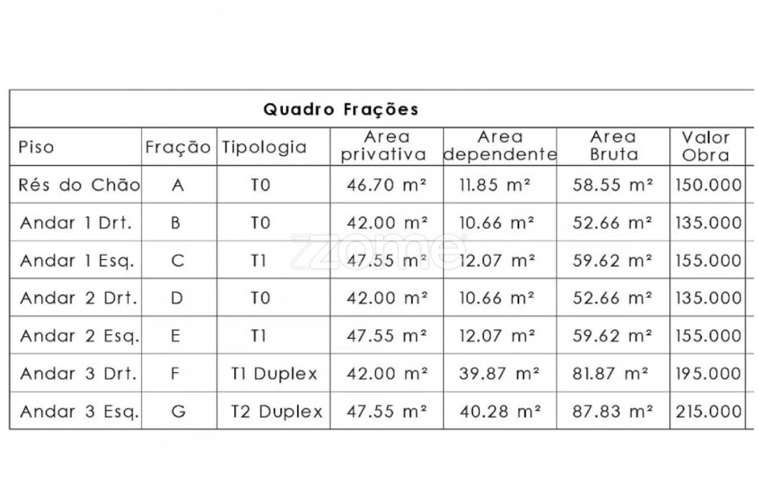 Apartamento T1 para Venda em Cantanhede e Pocariça Foto 3