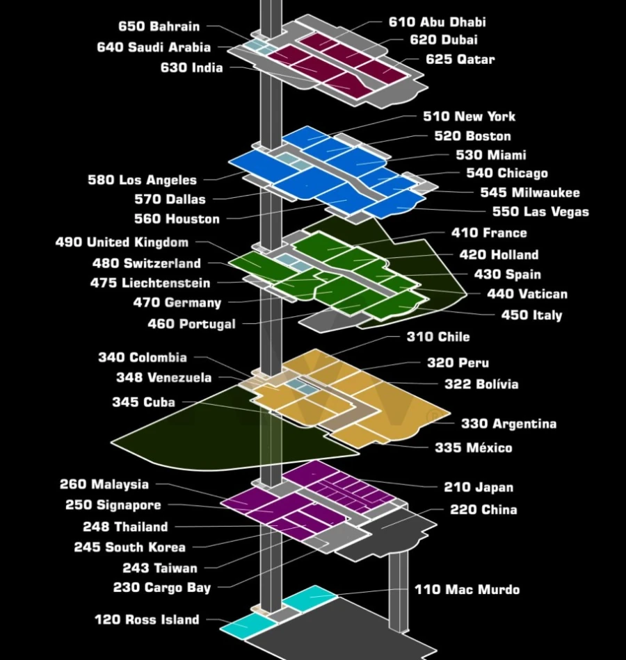 Escritório para Venda em Ericeira Foto 70