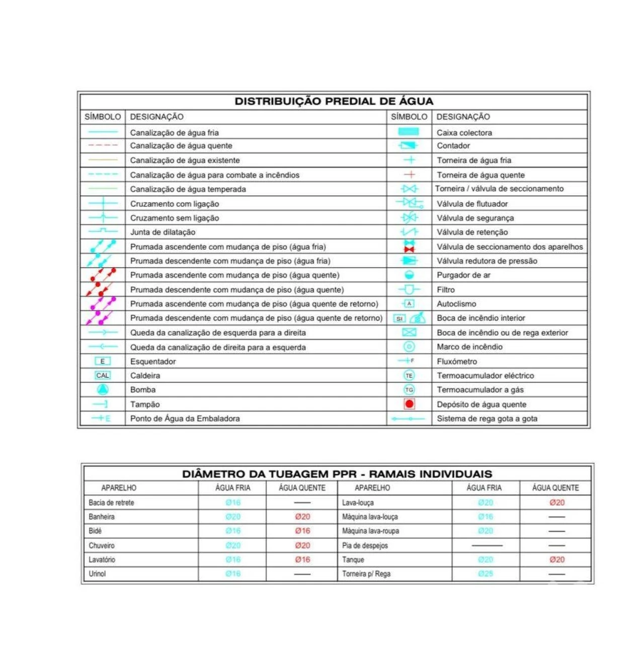 Terreno para Venda em Gafanha da Encarnação Foto 17