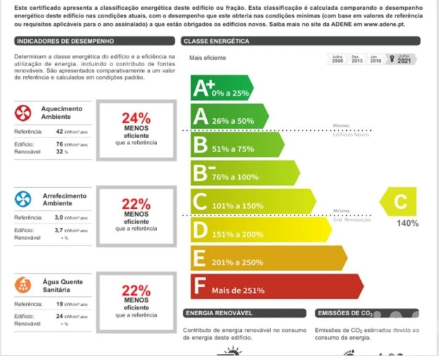 Moradia T4 para Venda em Aguçadoura e Navais Foto 29