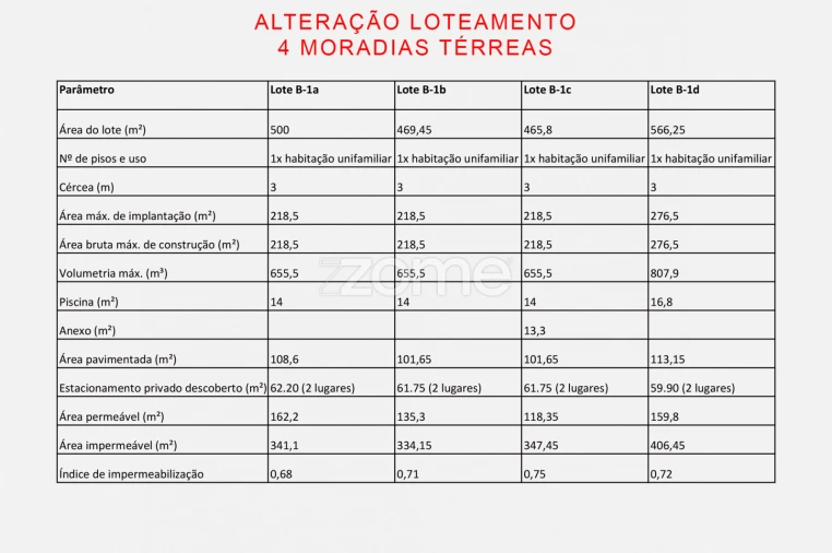 Terreno para Venda em Arcozelo Foto 3