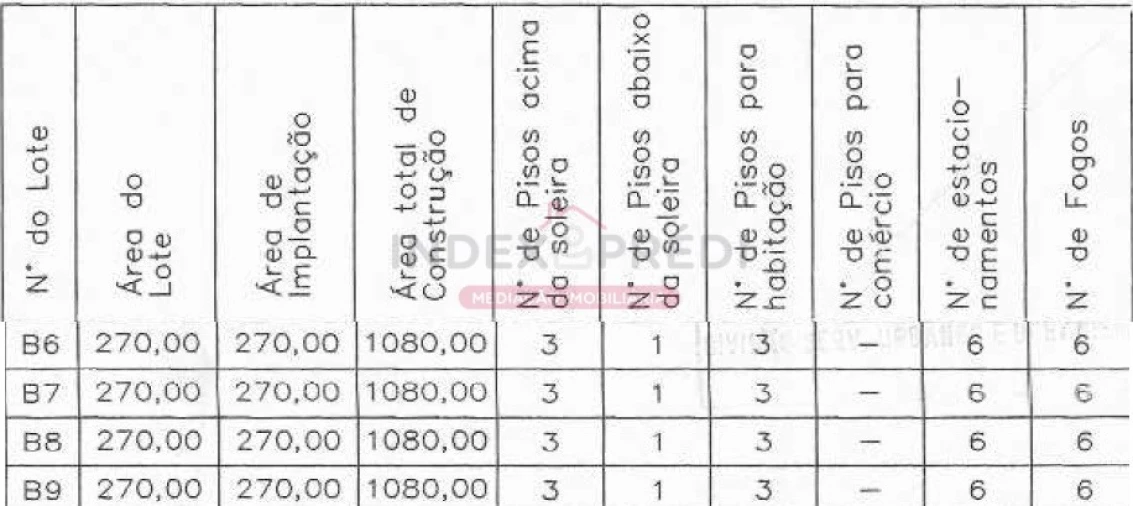 Terreno para Venda em Abrantes (São Vicente e São João) e Alferrarede Foto 20
