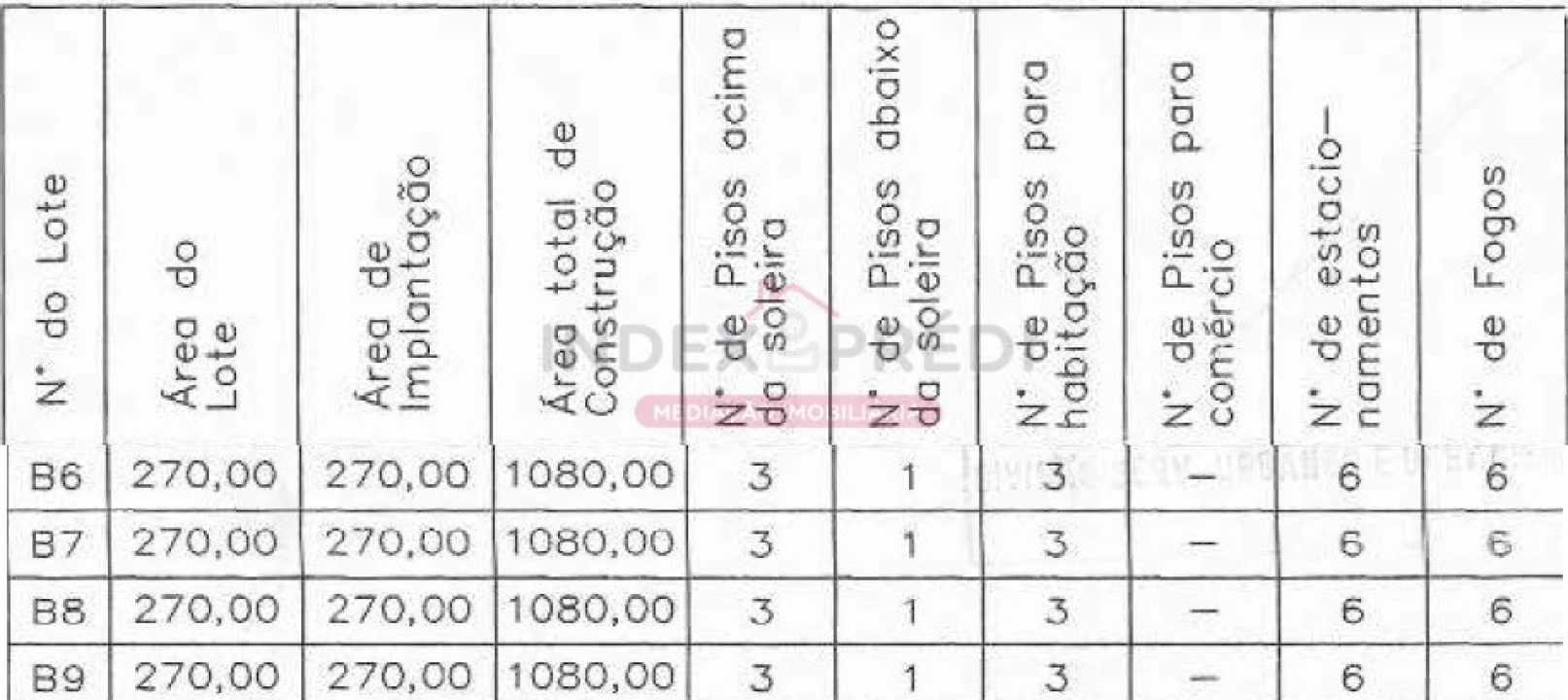Terreno para Venda em Abrantes (São Vicente e São João) e Alferrarede Foto 21