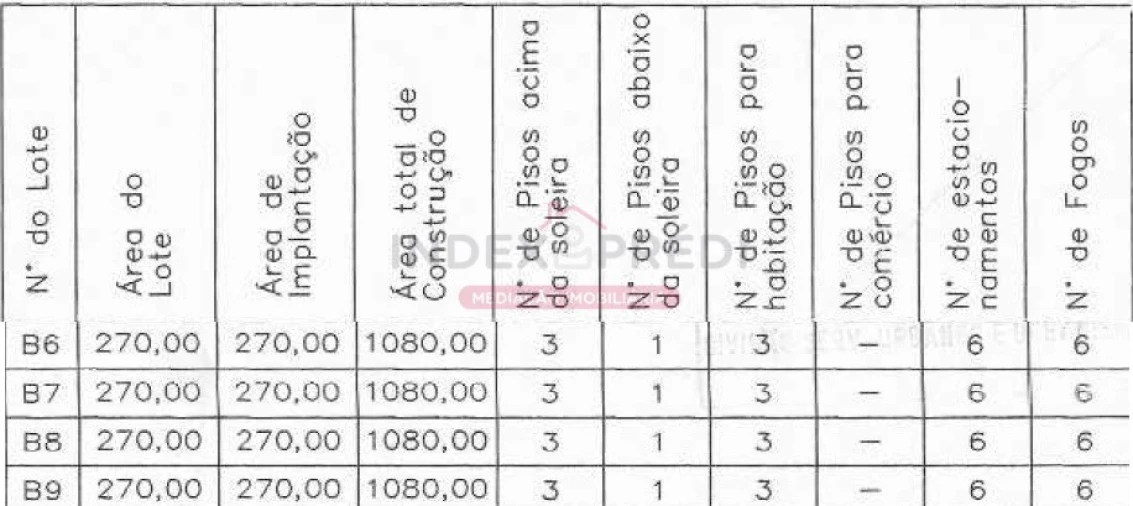 Terreno para Venda em Abrantes (São Vicente e São João) e Alferrarede Foto 21
